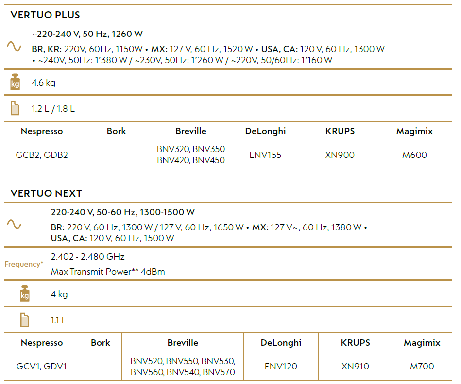 Nespresso ENV150GY Vertuo Plus Coffee and Espresso Maker User Guide Nespresso ENV150GY Vertuo Plus Coffee and Espresso Maker 41