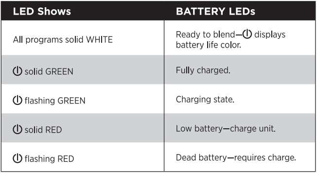 Ninja BC251UK Blast Max Portable Blender-3