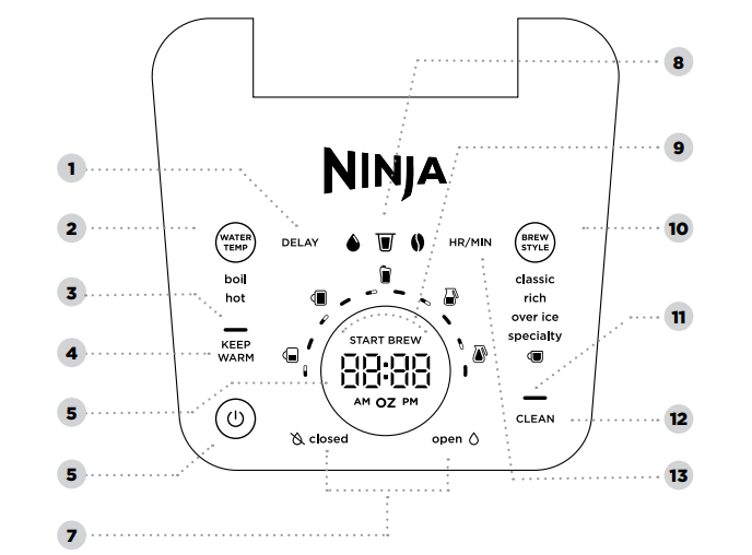 Ninja CFP300 Dual Brew Pro Specialty Coffee System 2