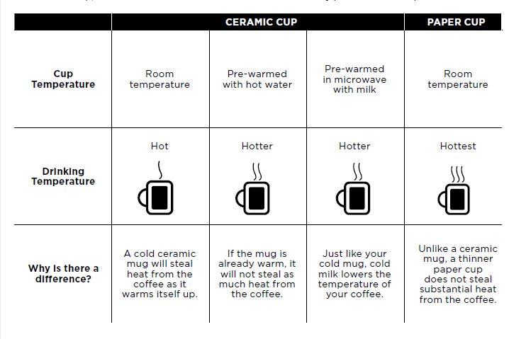 Ninja DualBrew Pro Coffee Maker 31