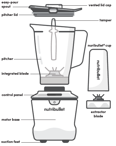Nutribullet NBF50700 SmartSense Blender Combo User Manual Nutribullet NBF50700 SmartSense Blender Combo-2