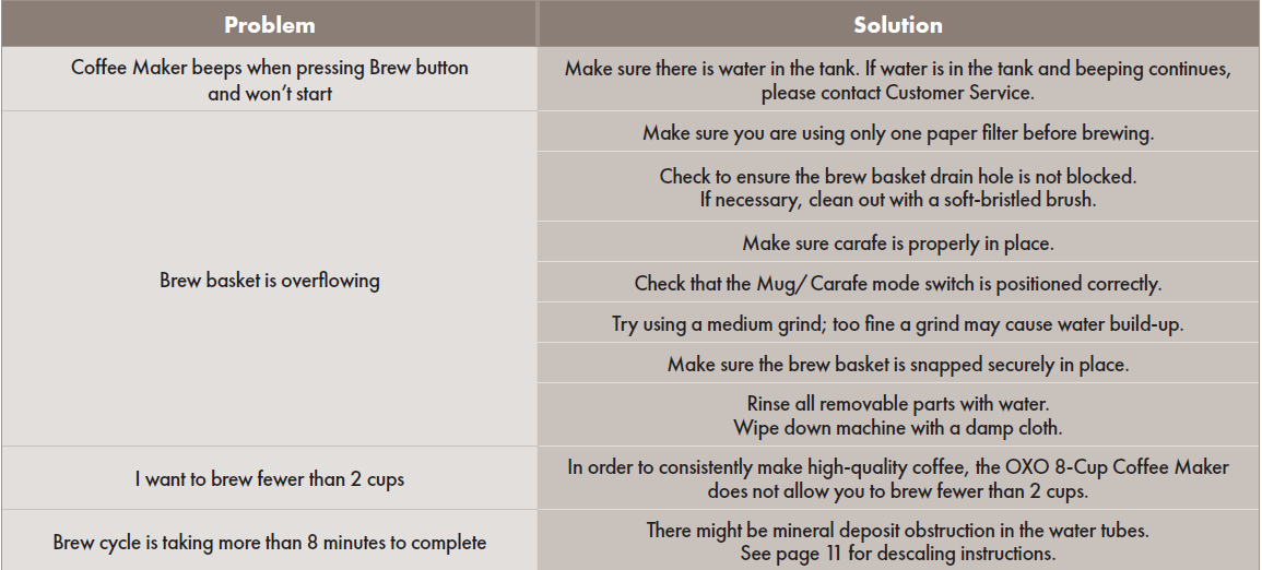 OXO Brew 8 Cup Coffee Maker-10