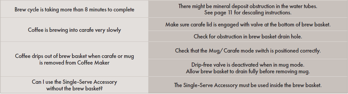 OXO Brew 8 Cup Coffee Maker-11