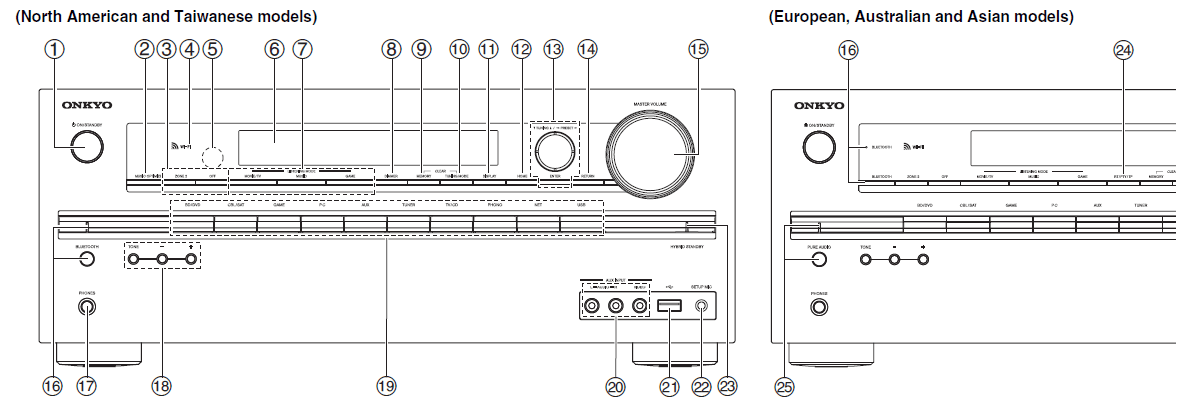 Onkyo TXNR626 AV Receiver User Manual Onkyo TXNR626 AV Receiver-1