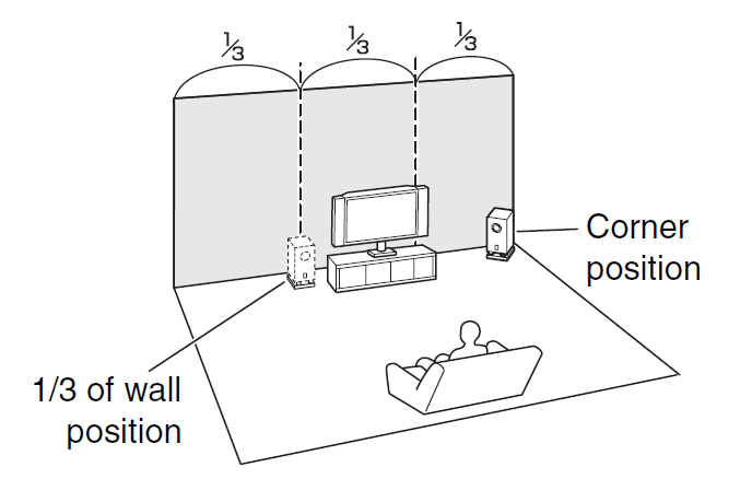 Onkyo TXNR626 AV Receiver User Manual Onkyo TXNR626 AV Receiver-10