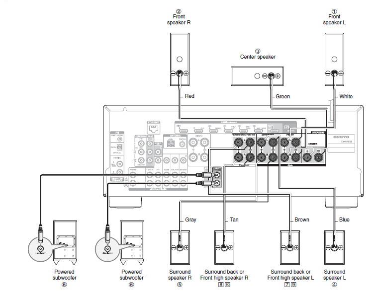 Onkyo TXNR626 AV Receiver User Manual Onkyo TXNR626 AV Receiver-13