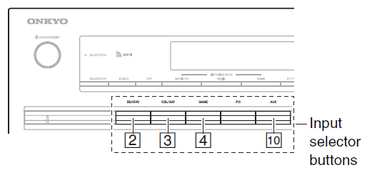 Onkyo TXNR626 AV Receiver User Manual Onkyo TXNR626 AV Receiver-19