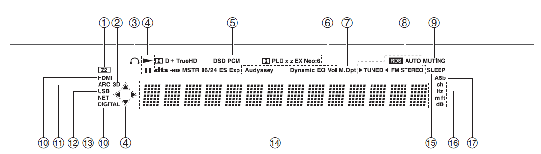Onkyo TXNR626 AV Receiver User Manual Onkyo TXNR626 AV Receiver-2