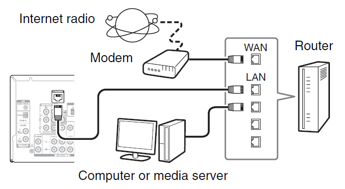 Onkyo TXNR626 AV Receiver User Manual Onkyo TXNR626 AV Receiver-21