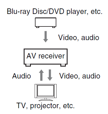 Onkyo TXNR626 AV Receiver User Manual Onkyo TXNR626 AV Receiver-23