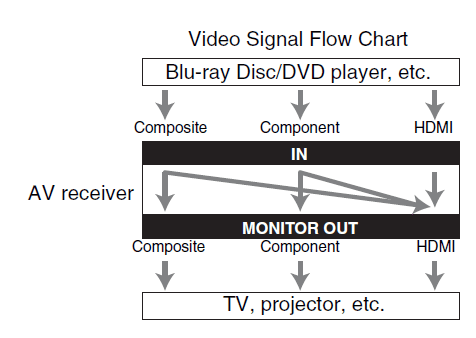 Onkyo TXNR626 AV Receiver User Manual Onkyo TXNR626 AV Receiver-25
