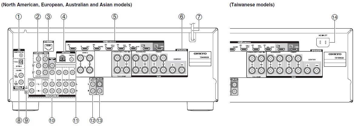 Onkyo TXNR626 AV Receiver User Manual Onkyo TXNR626 AV Receiver-3