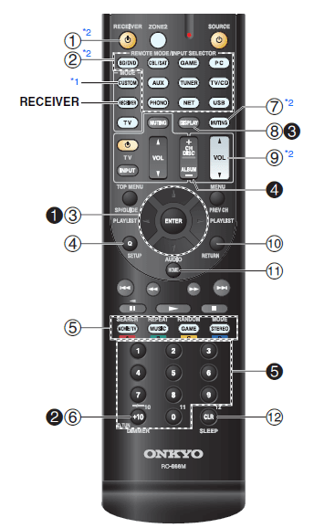Onkyo TXNR626 AV Receiver User Manual Onkyo TXNR626 AV Receiver-4