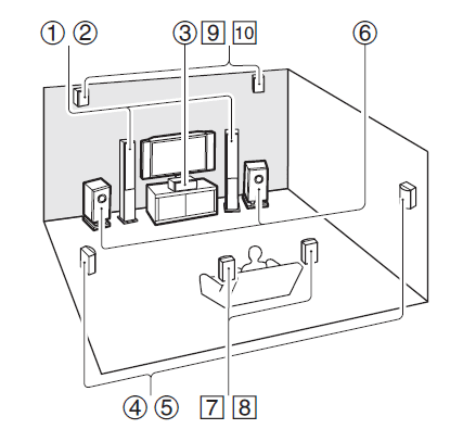 Onkyo TXNR626 AV Receiver User Manual Onkyo TXNR626 AV Receiver-7