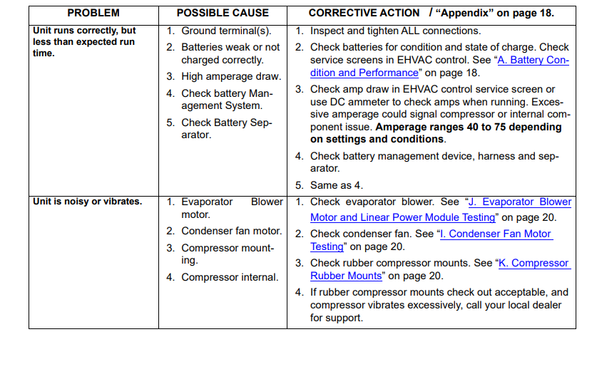 Paccar SmartAir eHVAC System Controller19