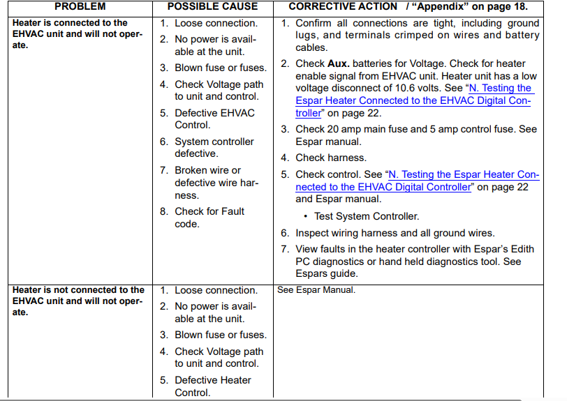 Paccar SmartAir eHVAC System Controller20