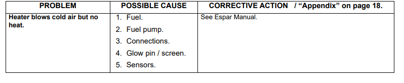 Paccar SmartAir eHVAC System Controller22
