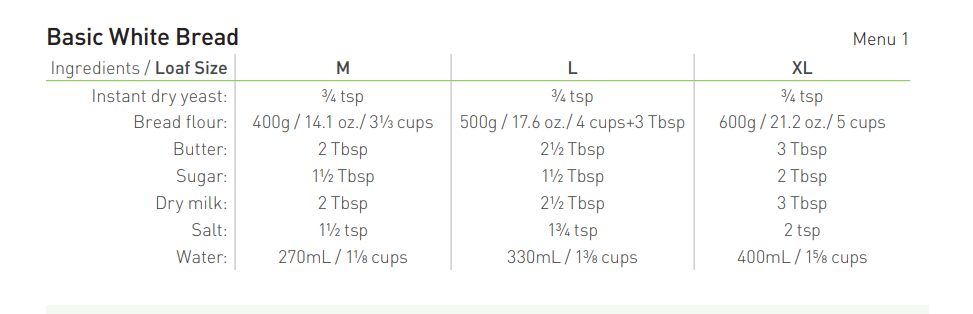 Panasonic SD-R2550 Bread Machine 20
