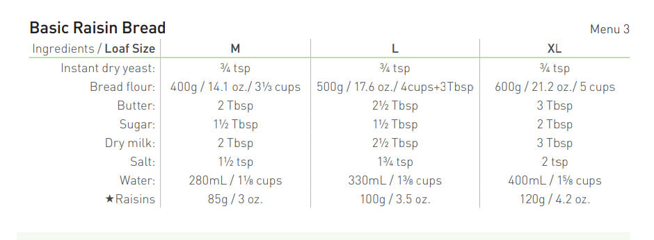 Panasonic SD-R2550 Bread Machine 25