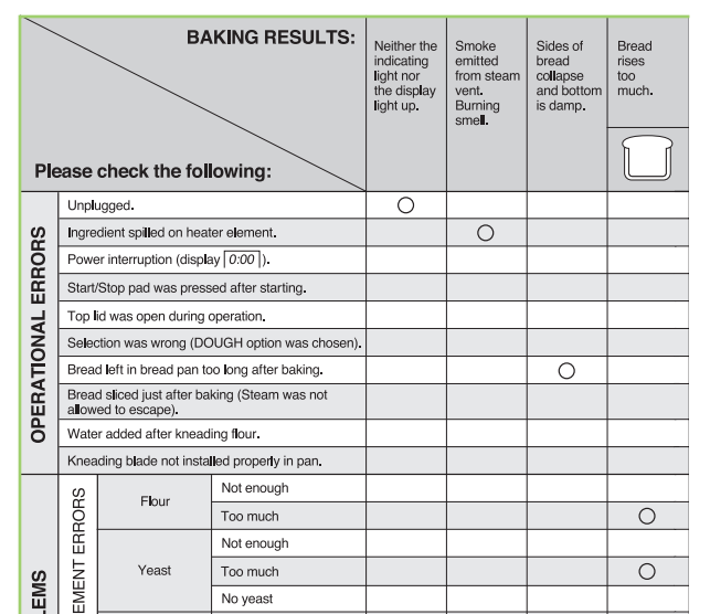 Panasonic SD-R2550 Bread Machine 36