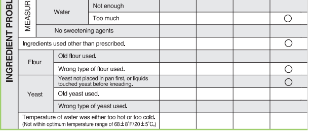 Panasonic SD-R2550 Bread Machine 37
