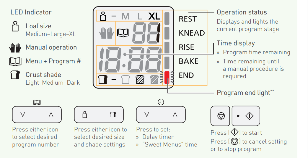 Panasonic SD-R2550 Bread Machine 4