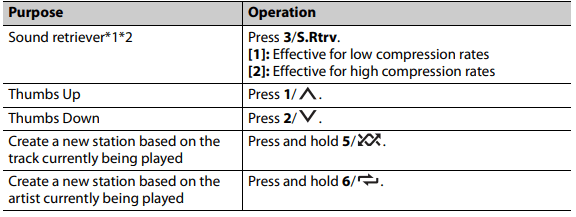 Pioneer DEH X4700BT CD Receiver 12