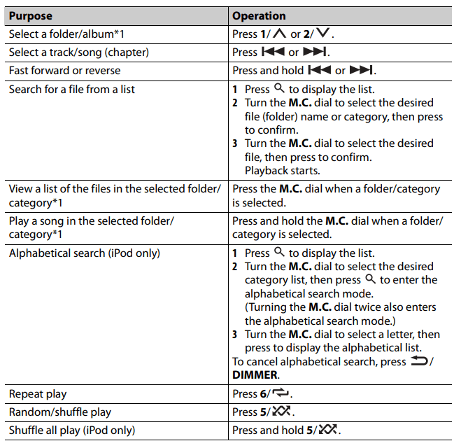Pioneer DEH X4700BT CD Receiver 8