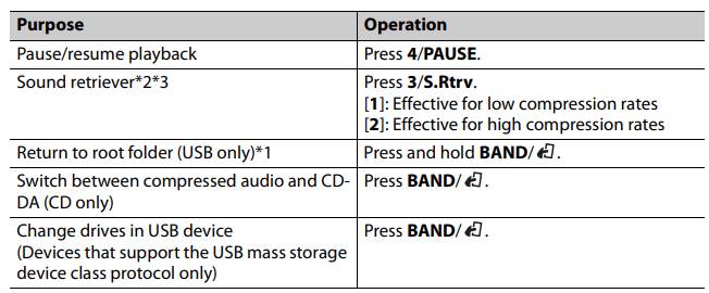Pioneer DEH X4700BT CD Receiver 9