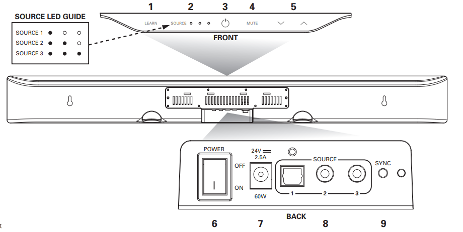 Polk Audio SurroundBar 6000 Instant Home Theater-2
