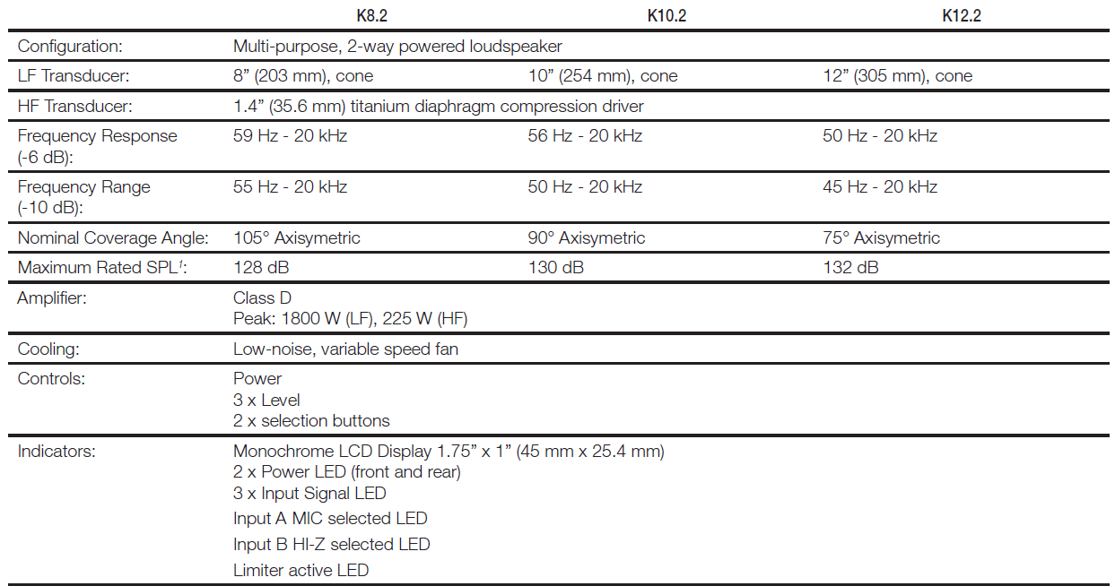 QSC K12 K2 Series Two-Way Active Loudspeakers 21
