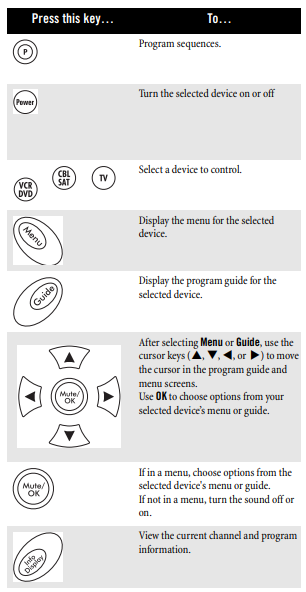 Radio Shack 15-2147 Universal Remote Control-1