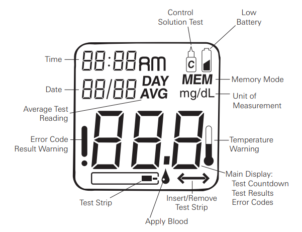 Relion Prime Blood Glucose Monitoring System-2