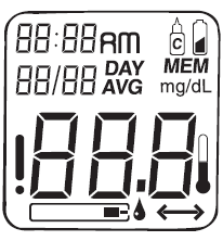 Relion Prime Blood Glucose Monitoring System-24