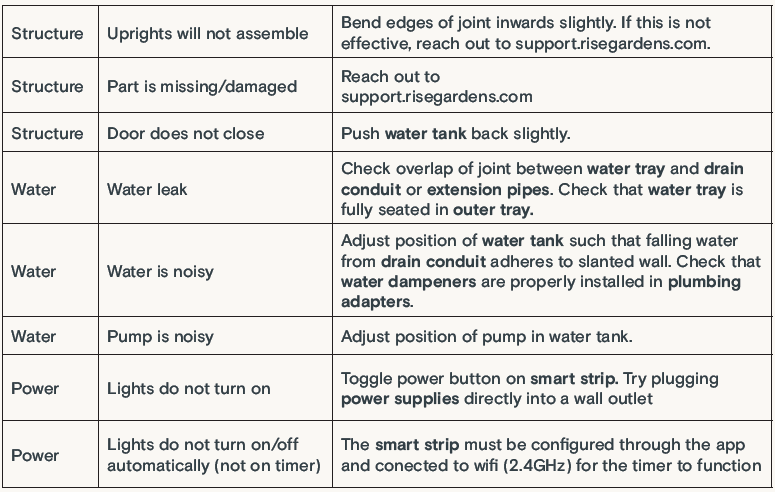 Rise Gardens The Rise Garden 3 Assembly Manual Rise Gardens The Rise Garden 3-51