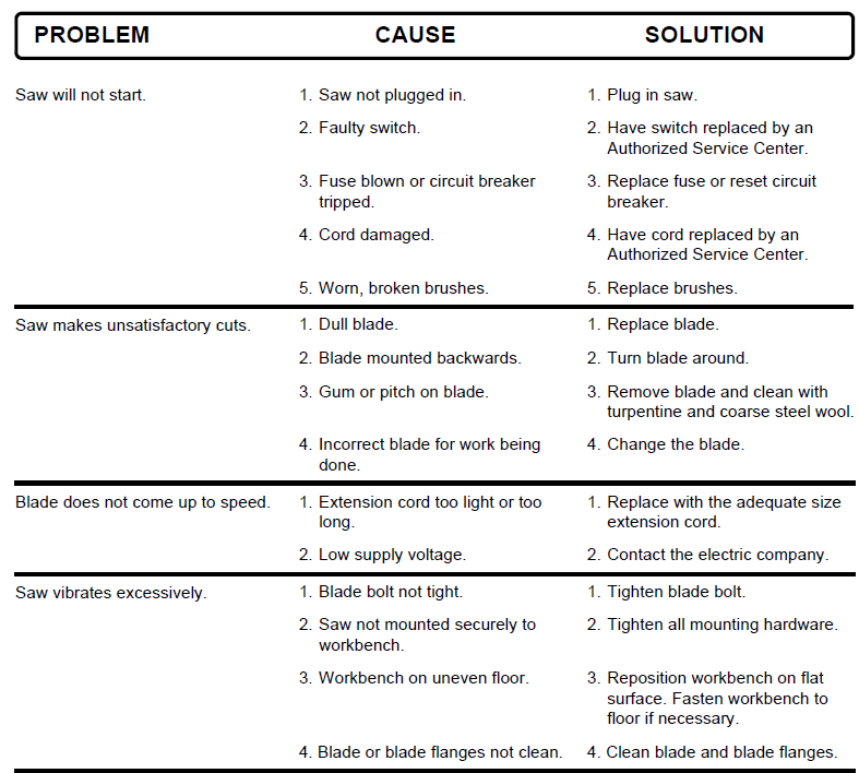 Ryobi TS1300 Miter Saw 14