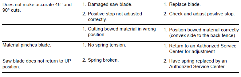 Ryobi TS1300 Miter Saw 15