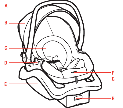 Safety 1st onBoard 35 LT Car Seat User Manual Safety 1st onBoard 35 LT Car Seat 1
