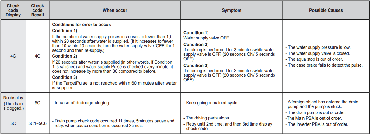 Samsung DW80M9 Series Dishwasher-21