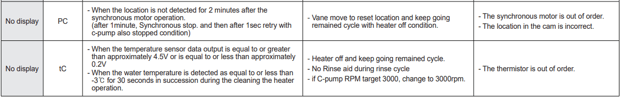 Samsung DW80M9 Series Dishwasher-22