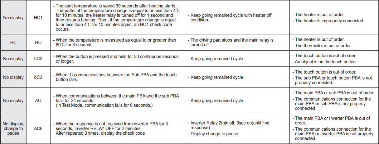 Samsung DW80M9 Series Dishwasher-23