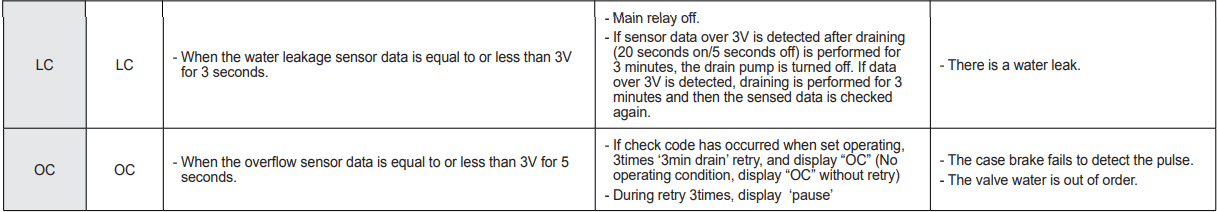 Samsung DW80M9 Series Dishwasher-24