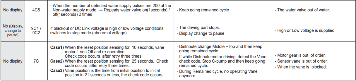 Samsung DW80M9 Series Dishwasher-26