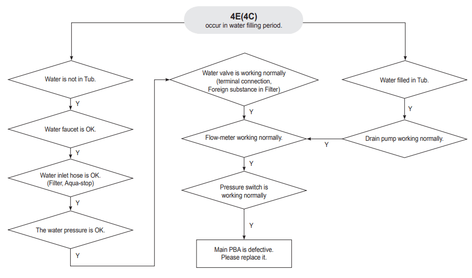 Samsung DW80M9 Series Dishwasher-27
