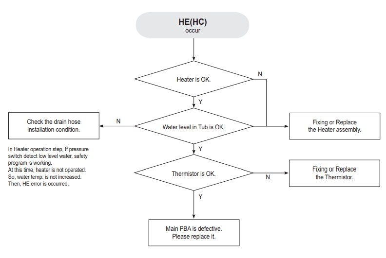 Samsung DW80M9 Series Dishwasher-28