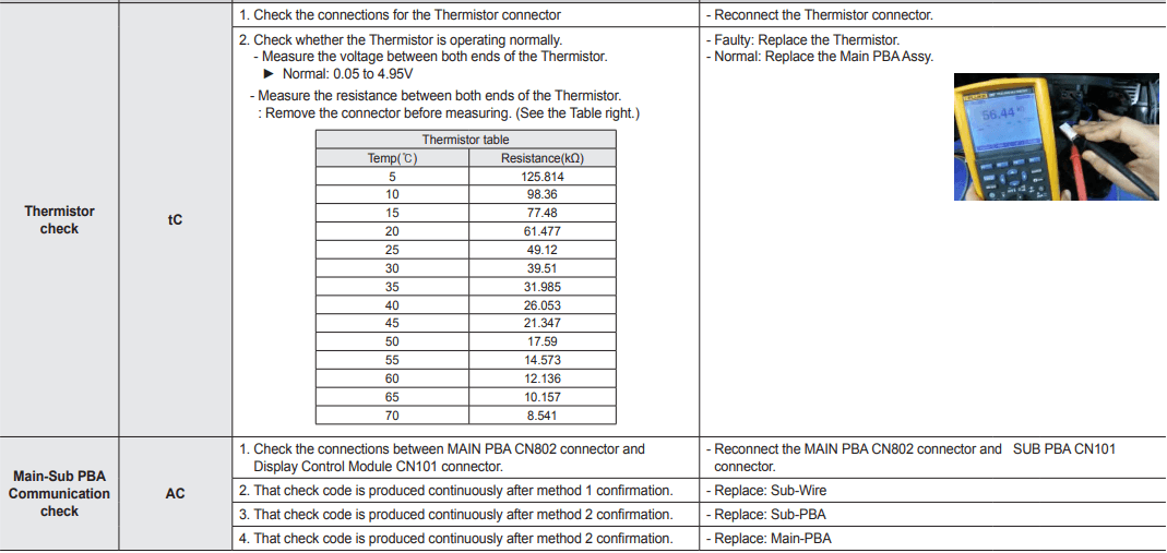 Samsung DW80M9 Series Dishwasher-37