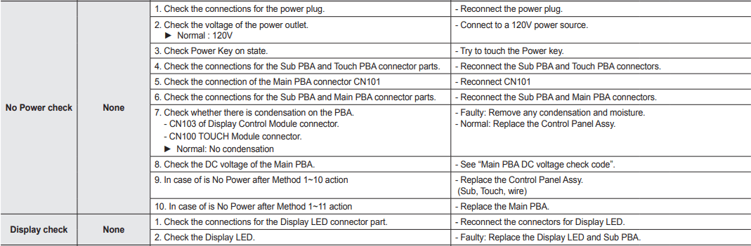 Samsung DW80M9 Series Dishwasher-38