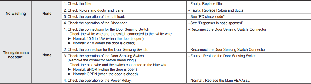 Samsung DW80M9 Series Dishwasher-41