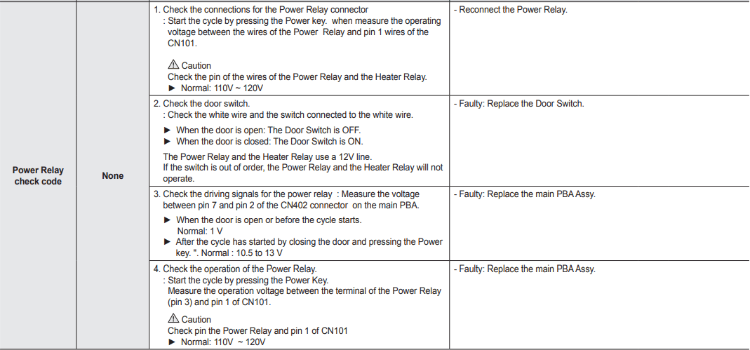 Samsung DW80M9 Series Dishwasher-42