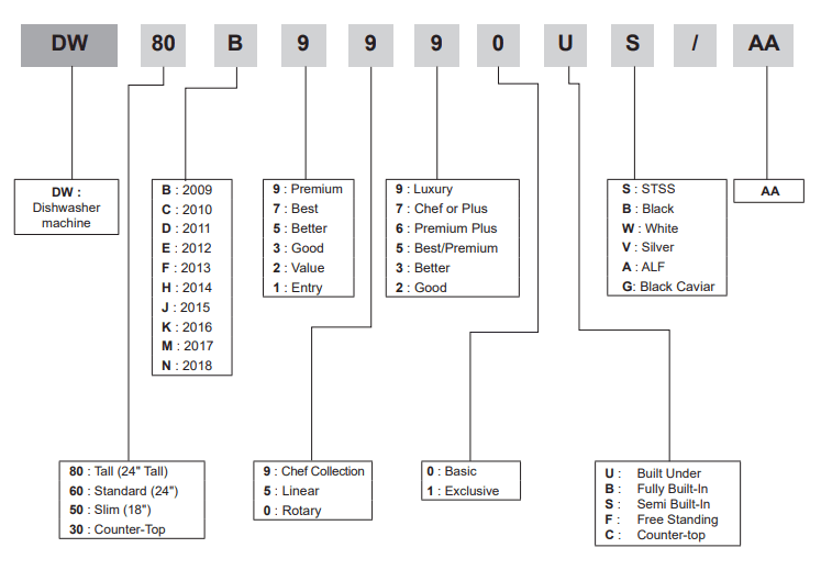 Samsung DW80M9 Series Dishwasher-50